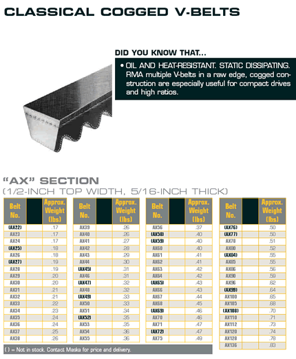 Classical Cogged V Belts - AX Section